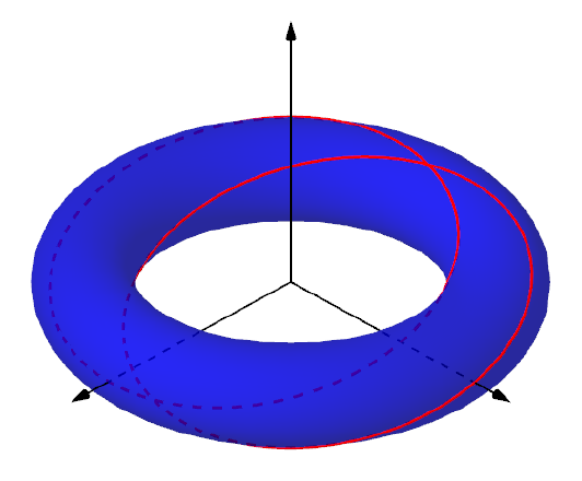 Cercles de Villarceau sur un tore de révolution.
